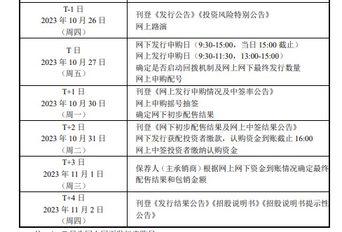 申购价58.08元，风电第一股昂首进入上市倒计时