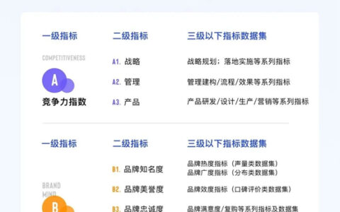 行业第一！九牧荣登“最具影响力智能马桶品牌TOP10”榜首