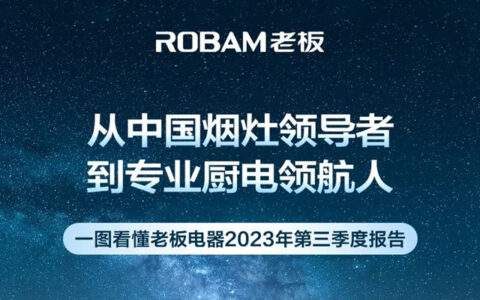 一图看懂老板电器2023年第三季度报告