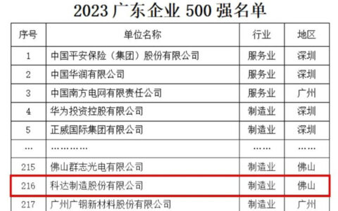 科达制造再度入围“2023广东企业500强”及“2023广东制造业企业100强”榜单