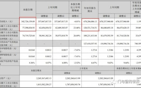 森鹰窗业2023年前三季度净利1.21亿