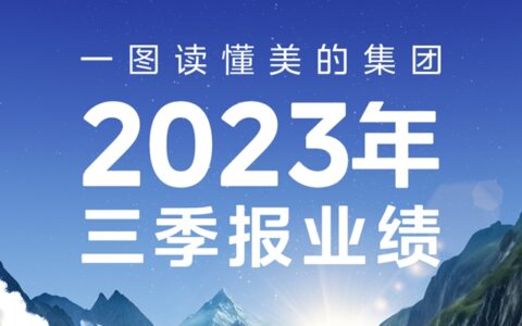 一图读懂美的集团2023年三季报业绩