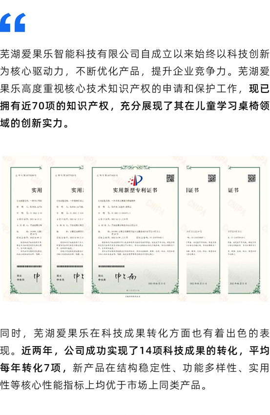 芜湖爱果乐智能科技有限公司荣获2023高新技术企业认定