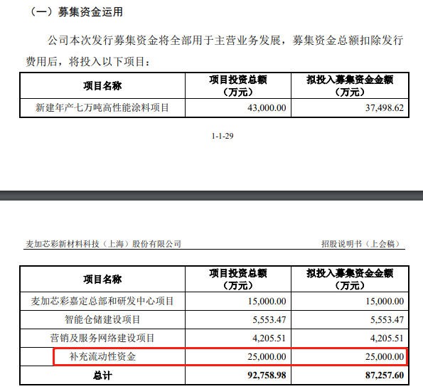 风电涂料第一股诞生在即！曾险些卖身的麦加芯彩逆势上演精彩好戏