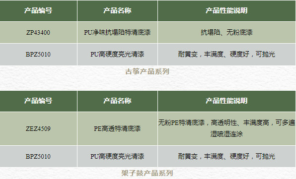 让音符跳跃，让乐器持久，展辰乐器涂料助力音乐之旅