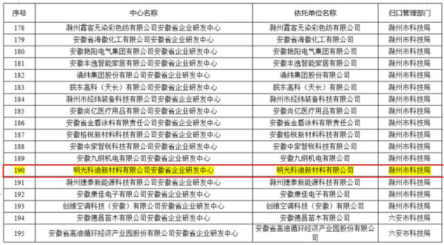 明光科迪通过首批“安徽省企业研发中心”认定