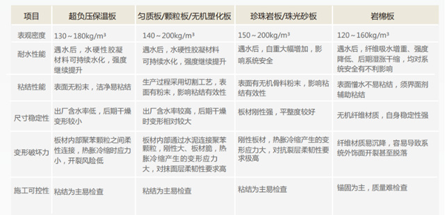 富思特全新研发 破解建筑材料节能与防火矛盾痛点