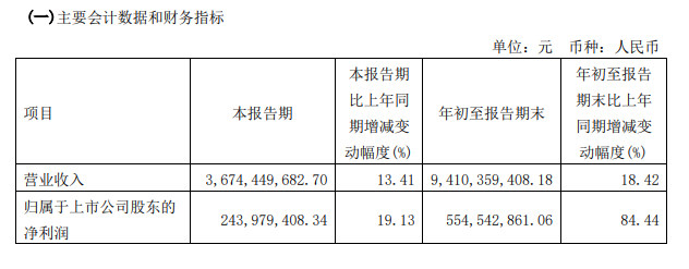 前三季度营利双增，三棵树零售高端化进程再提速