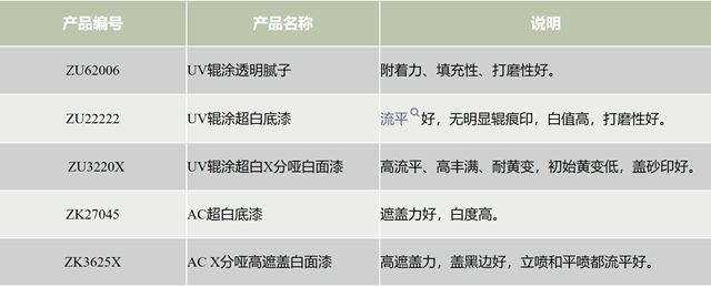 展辰超白系列涂料焕白进阶，守护亮白