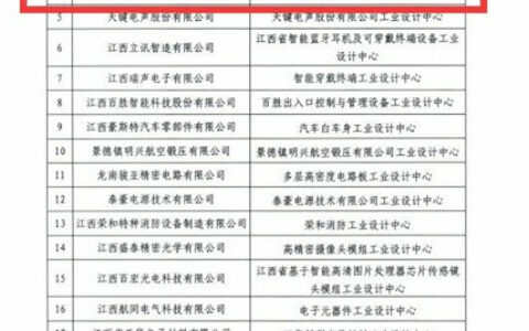 团团圆通过2023年省级工业设计中心认定