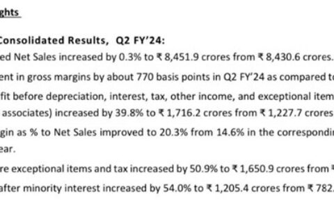 一个季度净赚10亿！这家亚洲涂企为何这么猛？