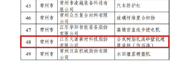 久诺荣登2023年首批“江苏精品”认证企业榜单