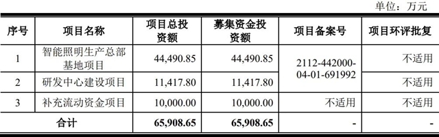 刚刚，这家照企在深交所上市了！