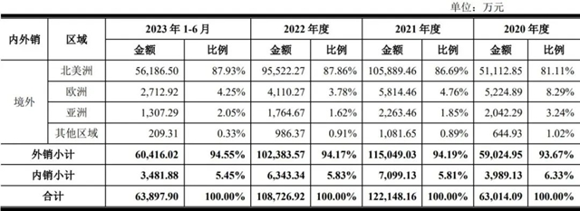 刚刚，这家照企在深交所上市了！