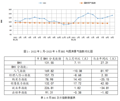 实现工业总产值757.98亿元，各项生产数值稳定增长丨2023年1-9月浙江家具行业经济运行数据快报