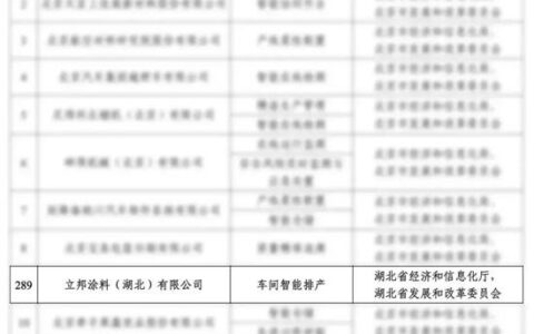 立邦入围国家级智能制造优秀场景，再添“国字号荣誉”