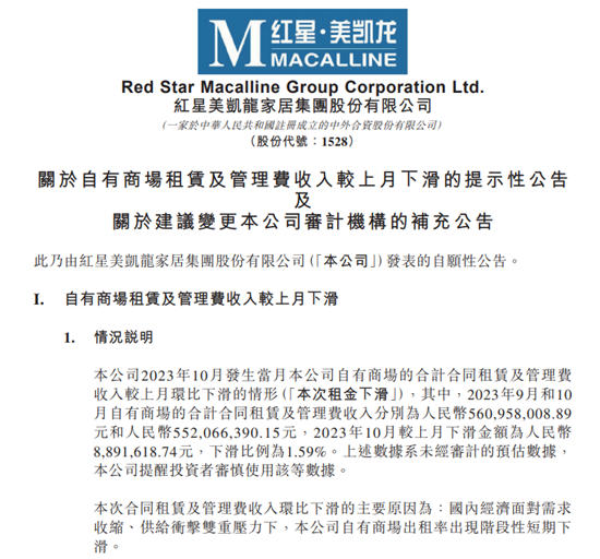 红星美凯龙10月自营商场租金环比下滑1.59%