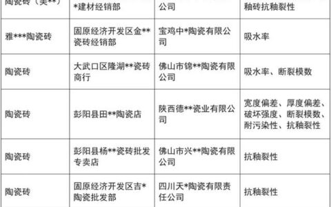 宁夏、重庆8批次瓷砖抽检不合格