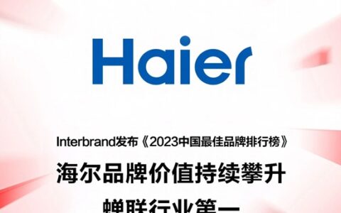 Interbrand发布《2023中国最佳品牌排行榜》， 海尔蝉联行业第一