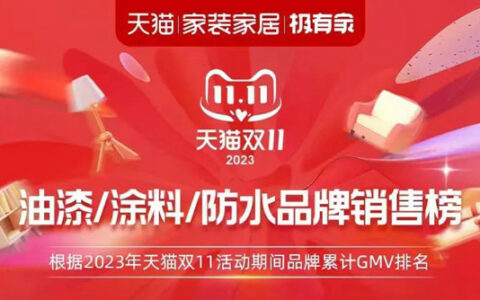 立邦夺冠！卡百利第三！今年双11涂料销售榜可不简单