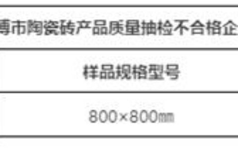 淄博：抽查35批次，1批次不合格