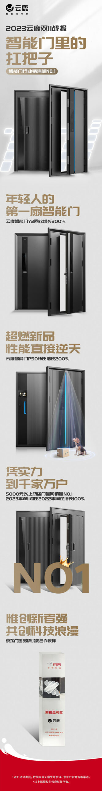 双11终极战报：云鹿智能门强势领跑 ，品类连续第一