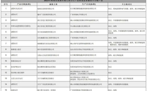 儿童台灯不合格率75%！