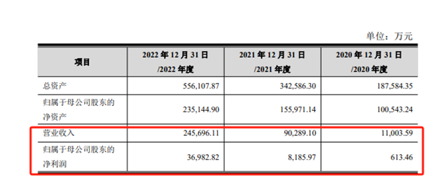 分拆上市，寻机并购！200多亿第一大钛企即将一分为二