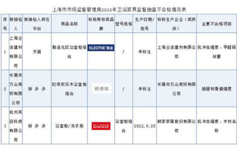 上海抽查发现一款浴室柜甲醛超标