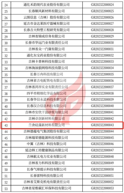 兰舍连续获“国家高新技术企业”认定