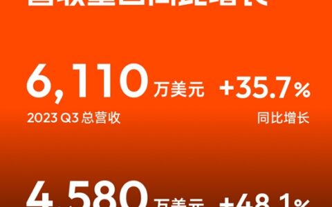 涂鸦智能发布2023年Q3财报：营收重回增长，盈利进一步扩大，开发者生态潜力十足