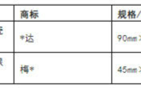 广东：2批次陶瓷砖抽检不合格