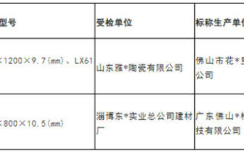 山东：2批次陶瓷砖抽检不合格