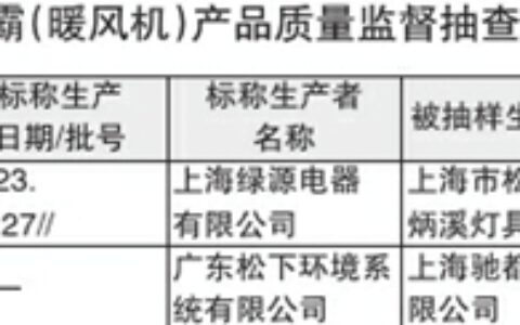 上海：Panasonic等2批次浴霸样品不合格