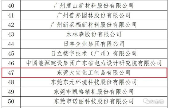 大宝化工获评2023年度“国家知识产权示范企业”