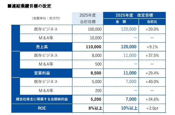 扭亏为盈！部门利润狂增114%！这个涂企怎么做到的？