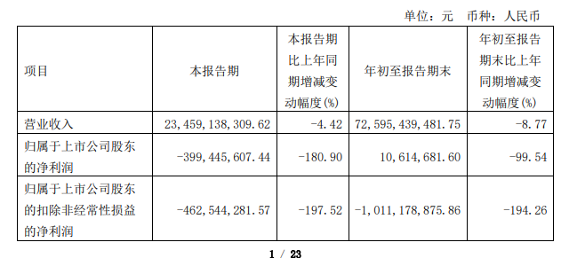 摸着红星美凯龙过河的居然之家“染红”！实控人套现21亿