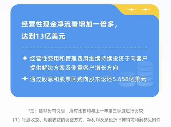 稳健增长，宣伟发布2023年第三季度财报