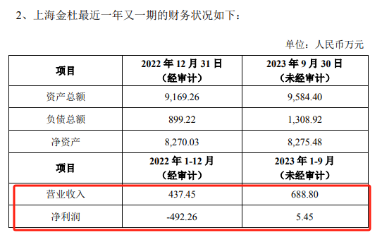 4900万卖掉的股权，加500万又买回来了