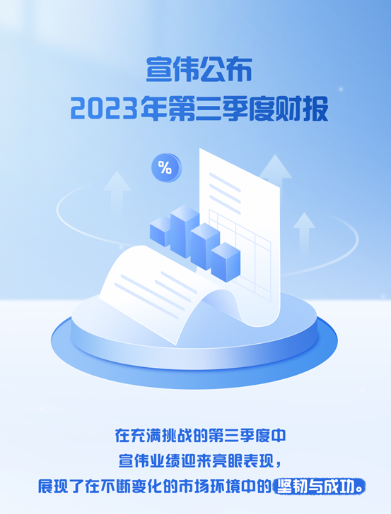 稳健增长，宣伟发布2023年第三季度财报