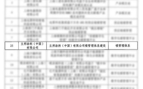 立邦再次入选“上海市工业通信业碳管理试点名单”