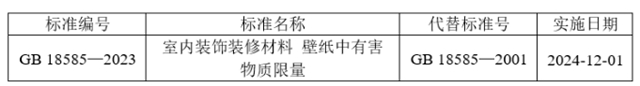 《室内装饰装修材料 壁纸中有害物质限量》强制性国家标准获批发布