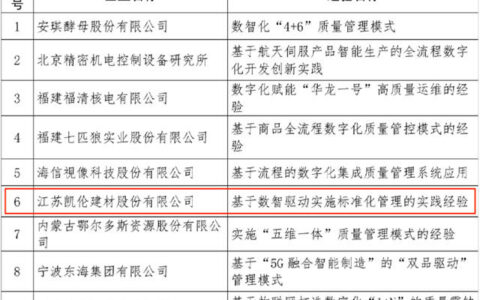 2023年全国质量标杆典型经验，凯伦股份成功上榜！