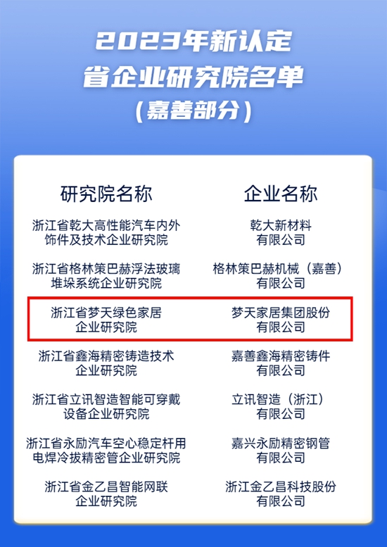 梦天家居“绿色家居企业研究院”成功入选“2023年省企业研究院”