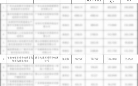 佛山照明智能仓储项目获评“佛山市数字化智能化改造标杆示范项目”