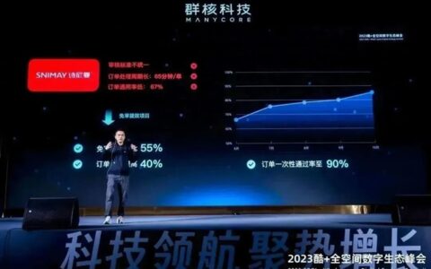 诗尼曼×酷家乐丨智能化订单免计免审，强势赋能终端营销