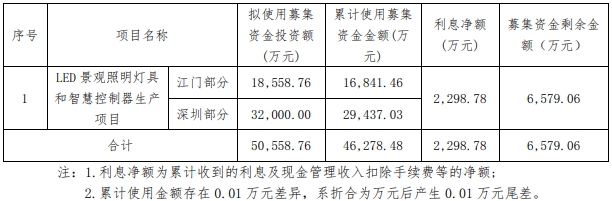 6579.06万元！爱克股份发布公告