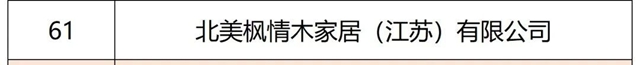 又一省级！2023年专精特新，北美枫情荣誉认证！