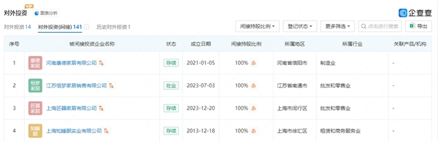 梦百合新设匠器家居公司 持股100%