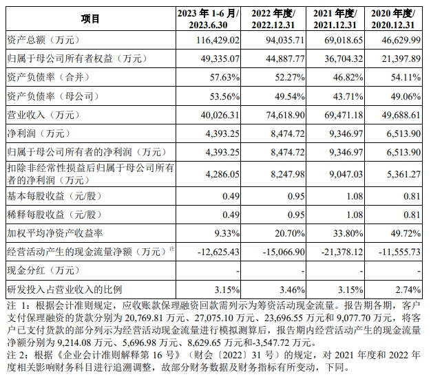 美新科技IPO注册获批